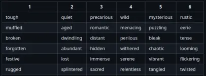 Grimwild crucibles for Obsidian
